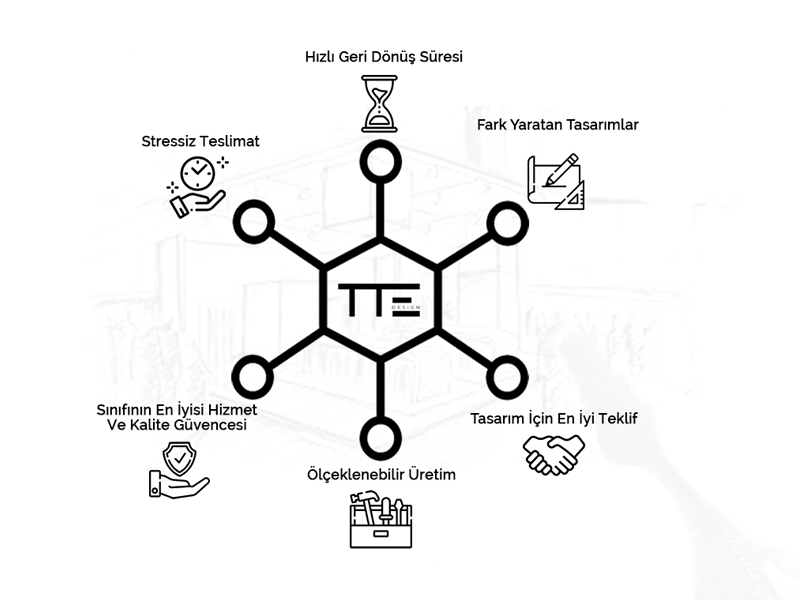 TTE Design İş Yönetim Modeli